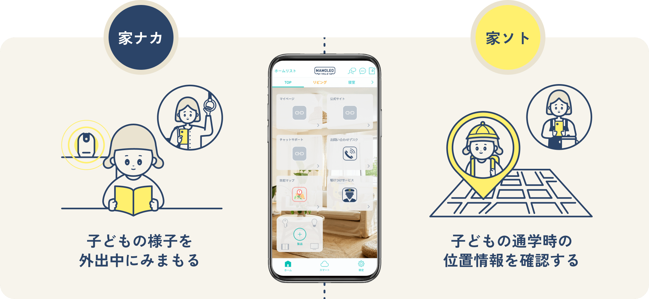 家ナカ 子どもの様子を外出中にみまもる　家ソト 子どもの通学時の位置情報を確認する